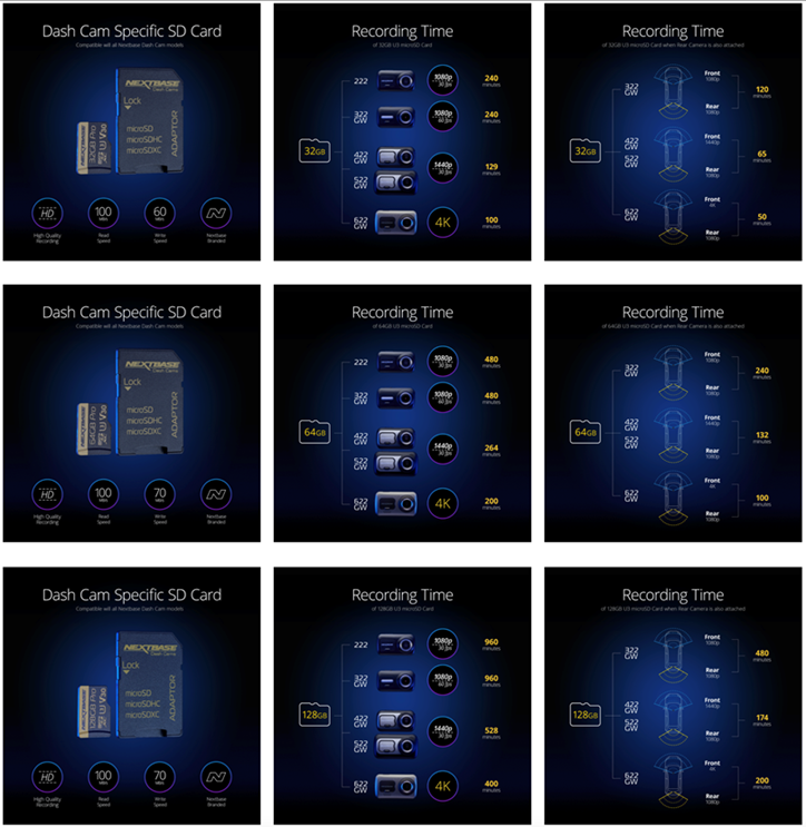 Types of dash cam comparison image